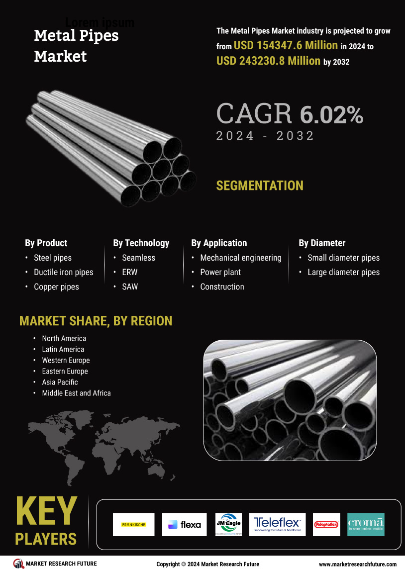 Metal Pipes Market