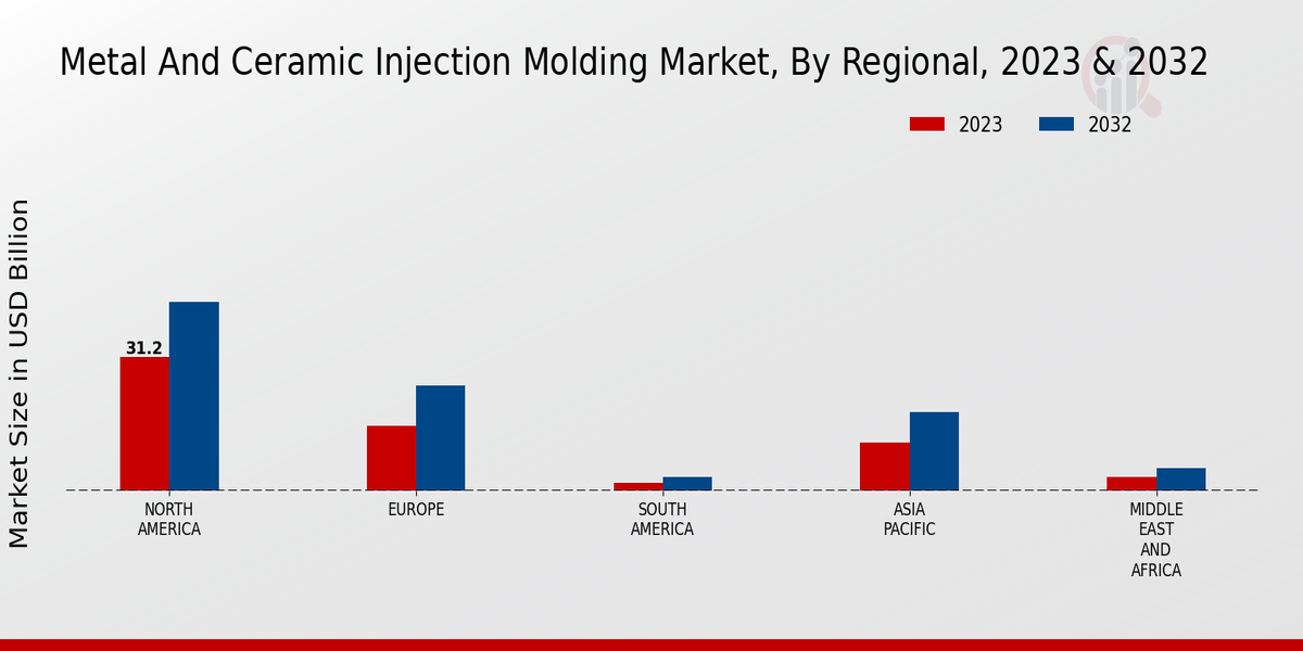 Metal And Ceramic Injection Molding Market3