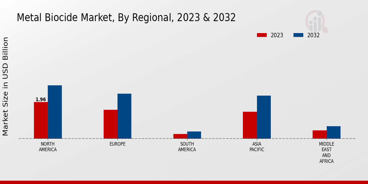 Metal_Biocide_Market_3