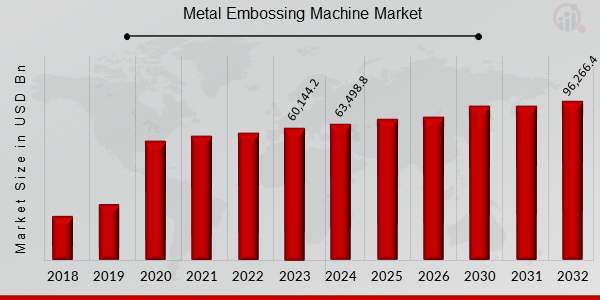 Metal Embossing Machine Market Overview