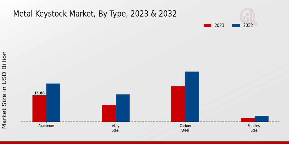 Metal_Keystock_Market_2