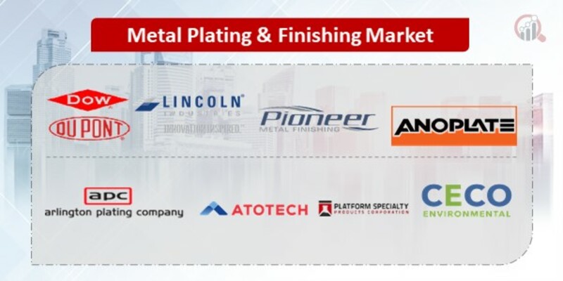 Metal Plating Finishing Key Companies