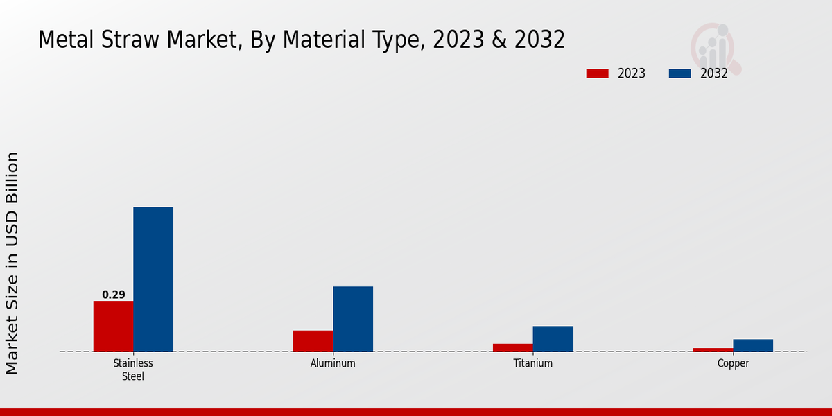 Metal_Straw_Market_2