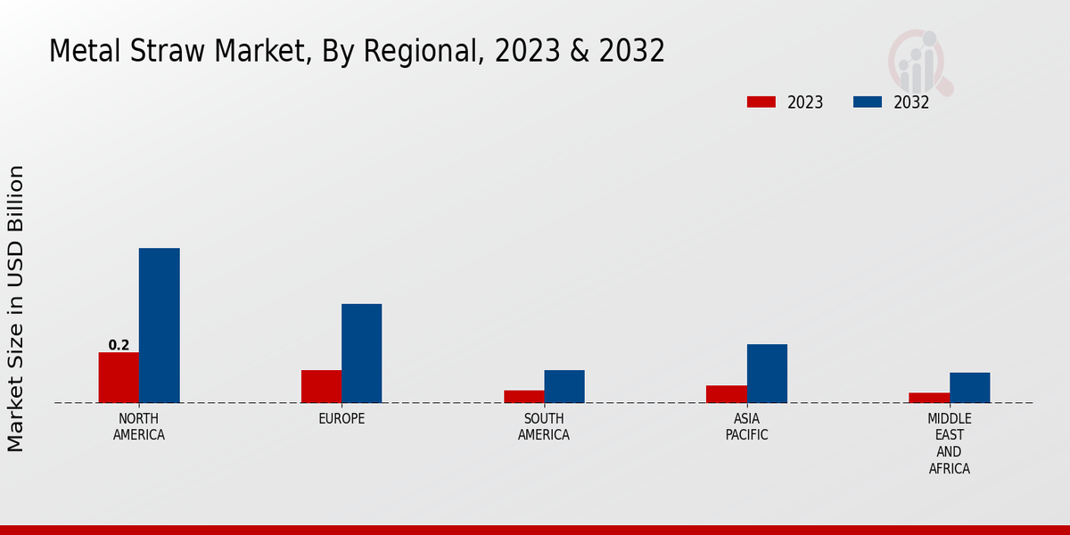 Metal_Straw_Market_3