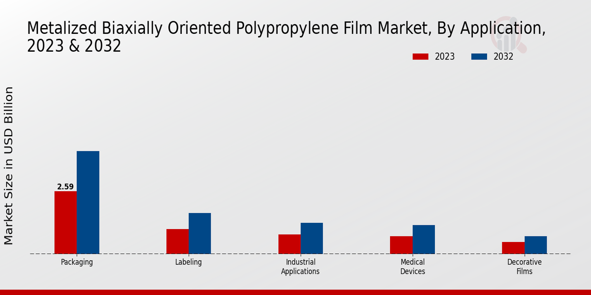 Metalized_Biaxially_Oriented_Polypropylene_Film_Market_2