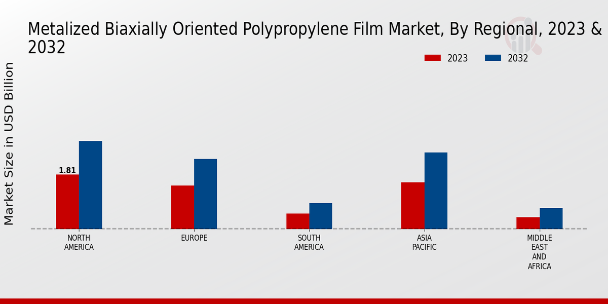 Metalized_Biaxially_Oriented_Polypropylene_Film_Market_3