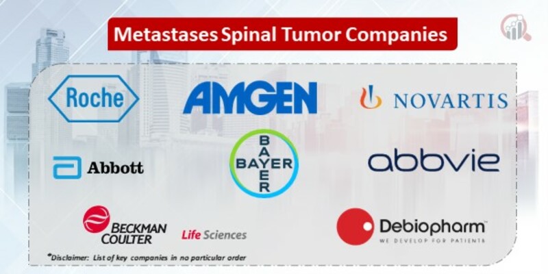 Metastases spinal tumor companies