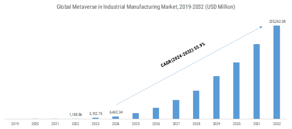 Metaverse in Industrial Manufacturing Market Overview