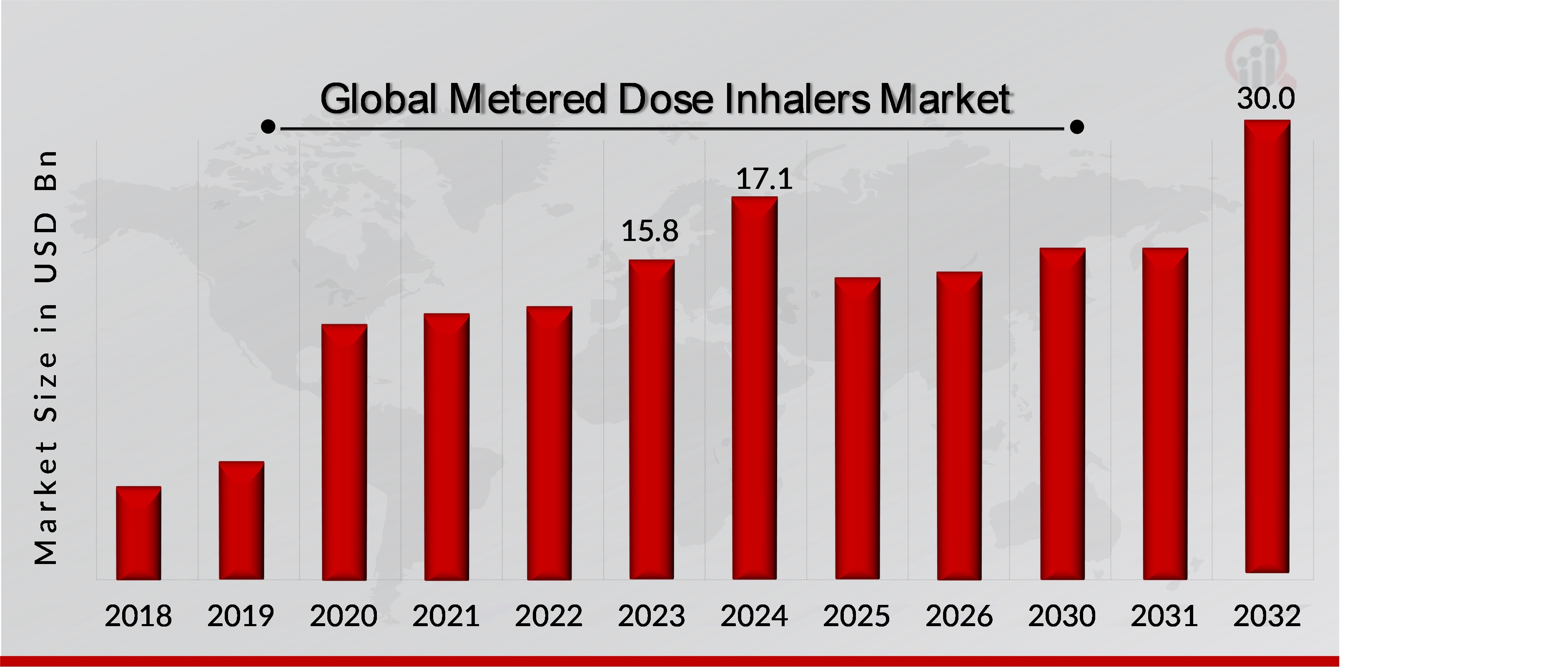 Metered Dose Inhalers Market Overview