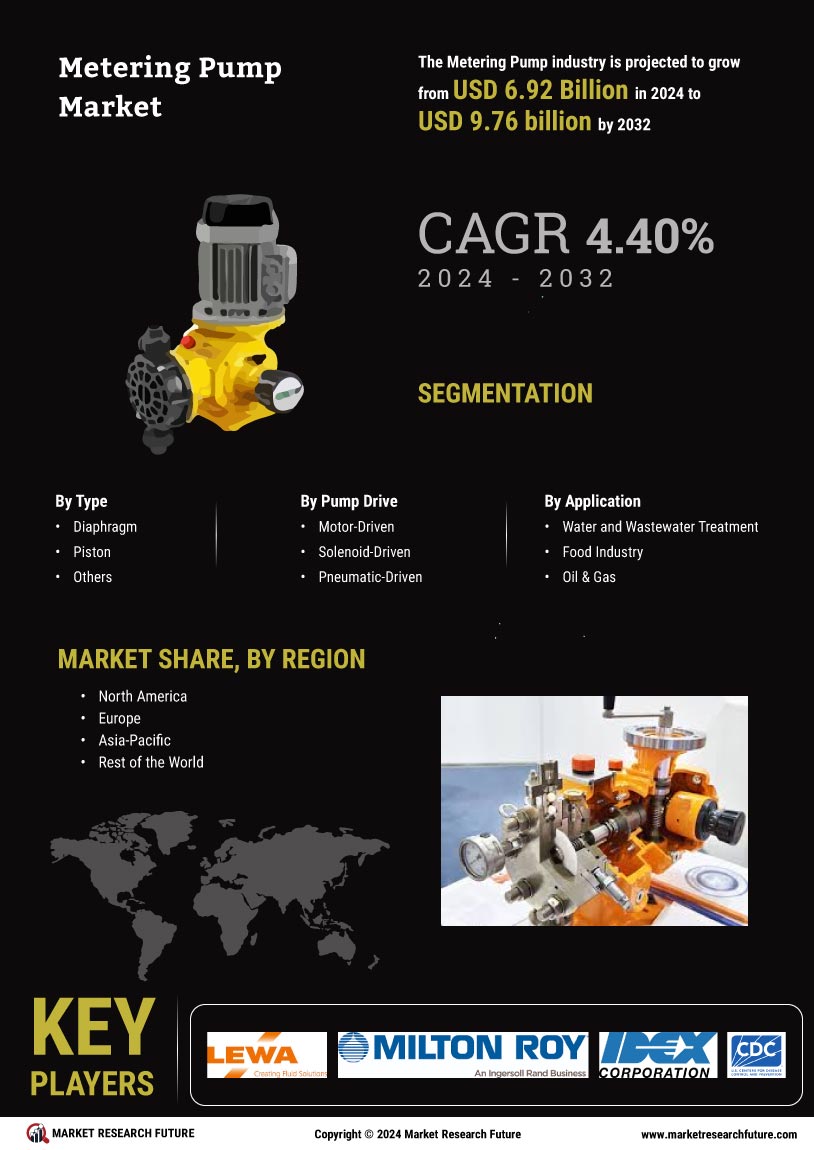 Metering Pump Market