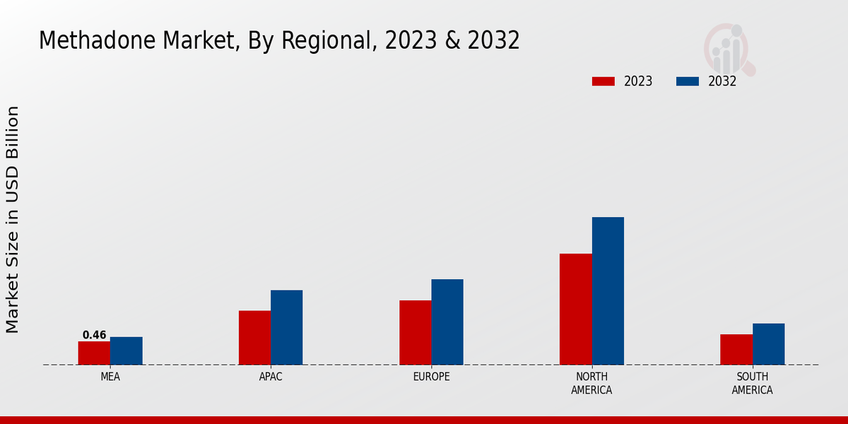 Methadone Market by Region