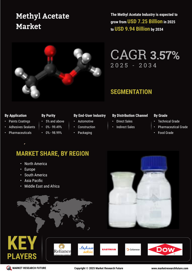 Methyl Acetate Market