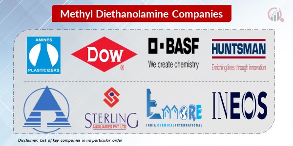 Methyl diethanolamine Key Companies