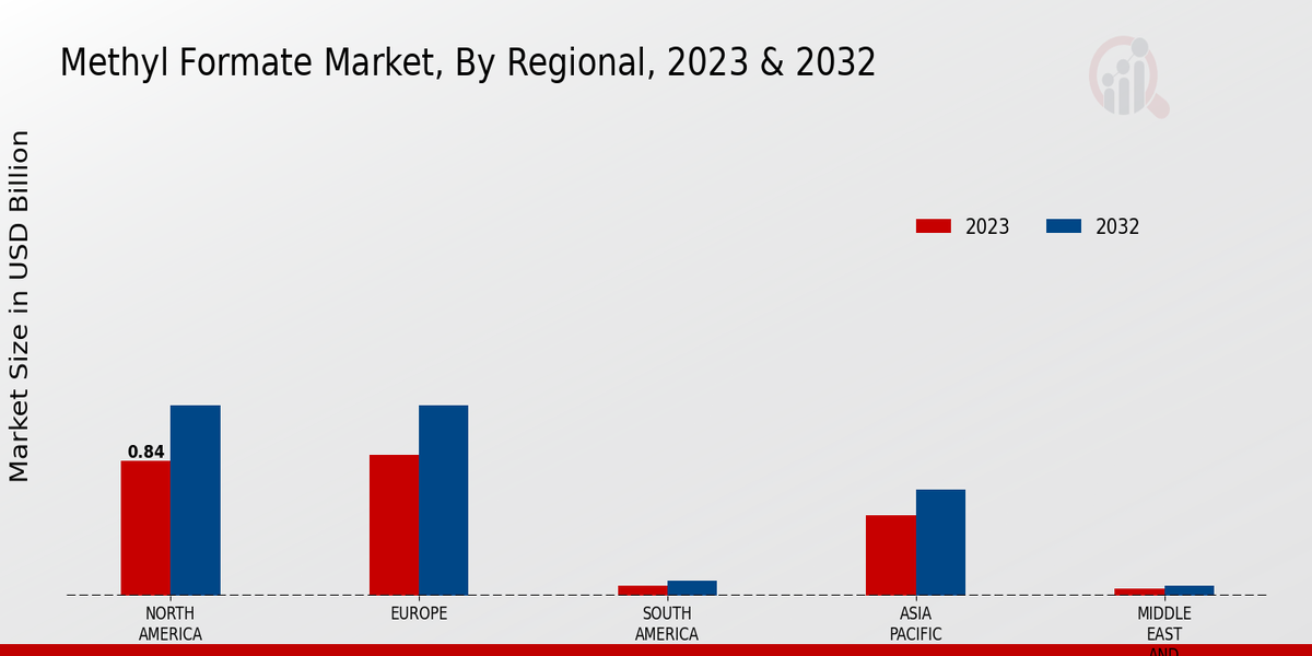 Methyl Formate Market Regional Insights