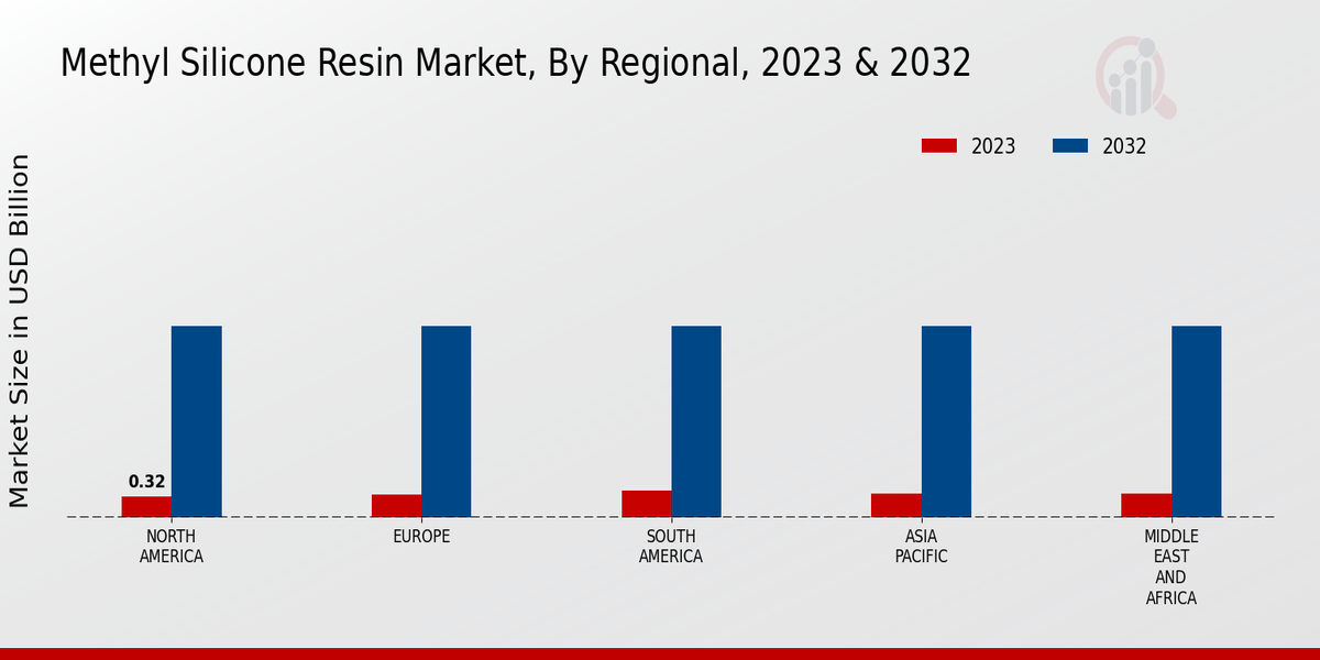 Methyl Silicone Resin Market Regional Insights