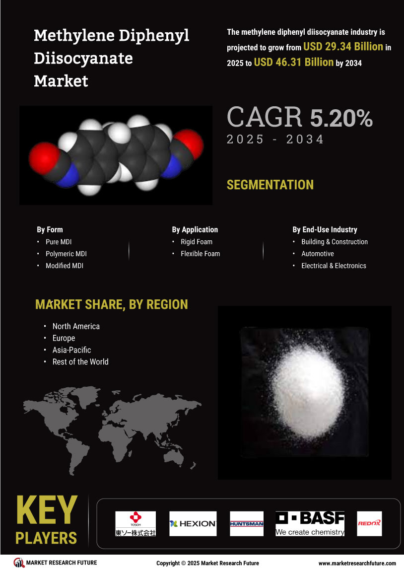 Methylene Diphenyl Diisocyanate Market