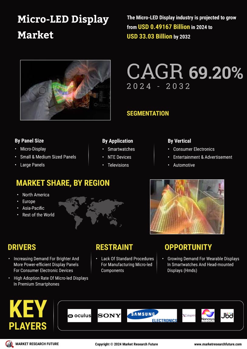 Micro-LED Display Market