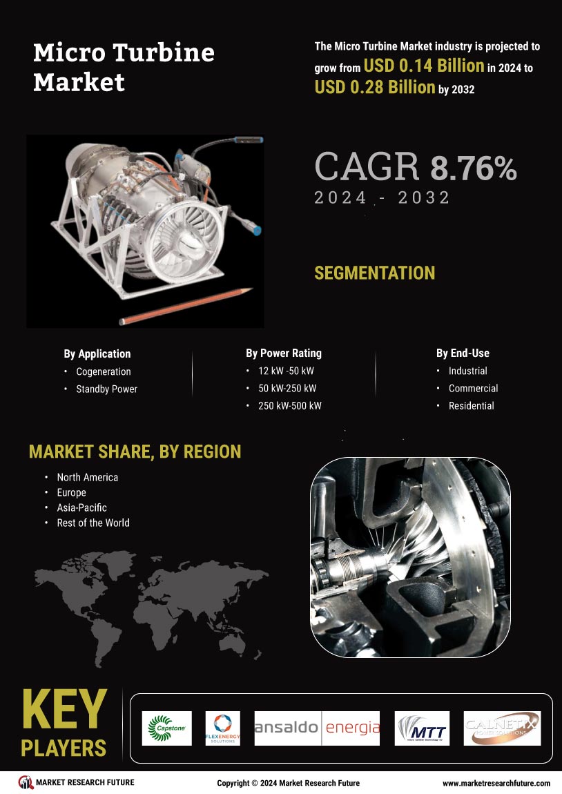 Micro Turbine Market