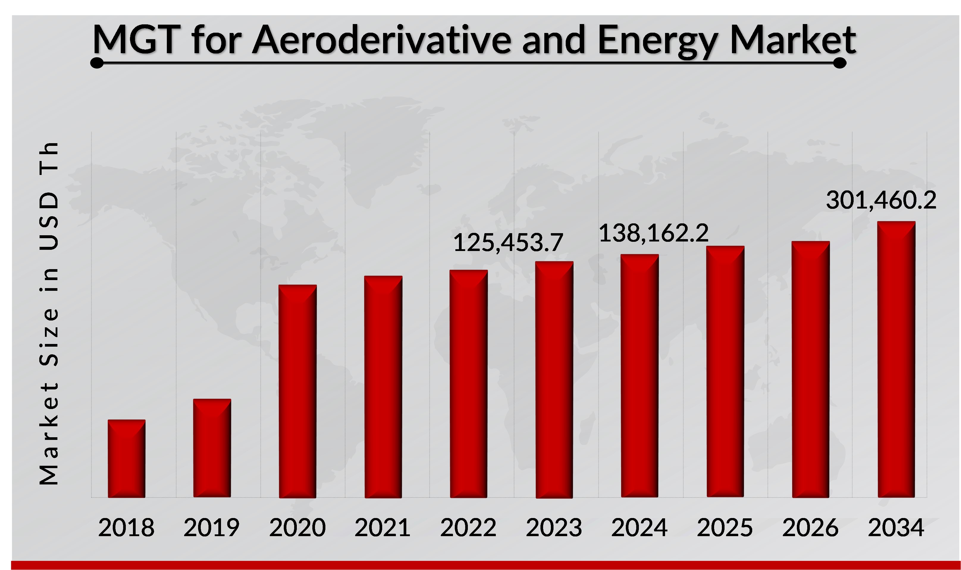 Micro Gas Turbine for Aeroderivative and Energy Market Overview