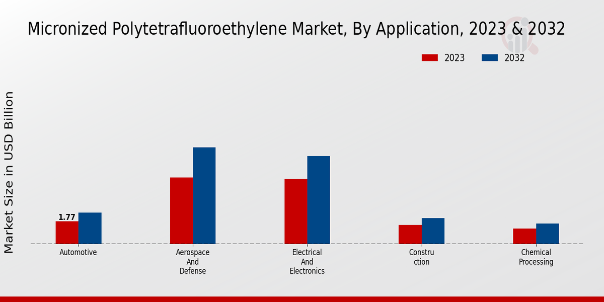 Micronized_Polytetrafluoroethylene_Market_2