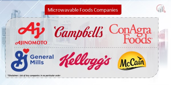 Microwavable Foods Companies