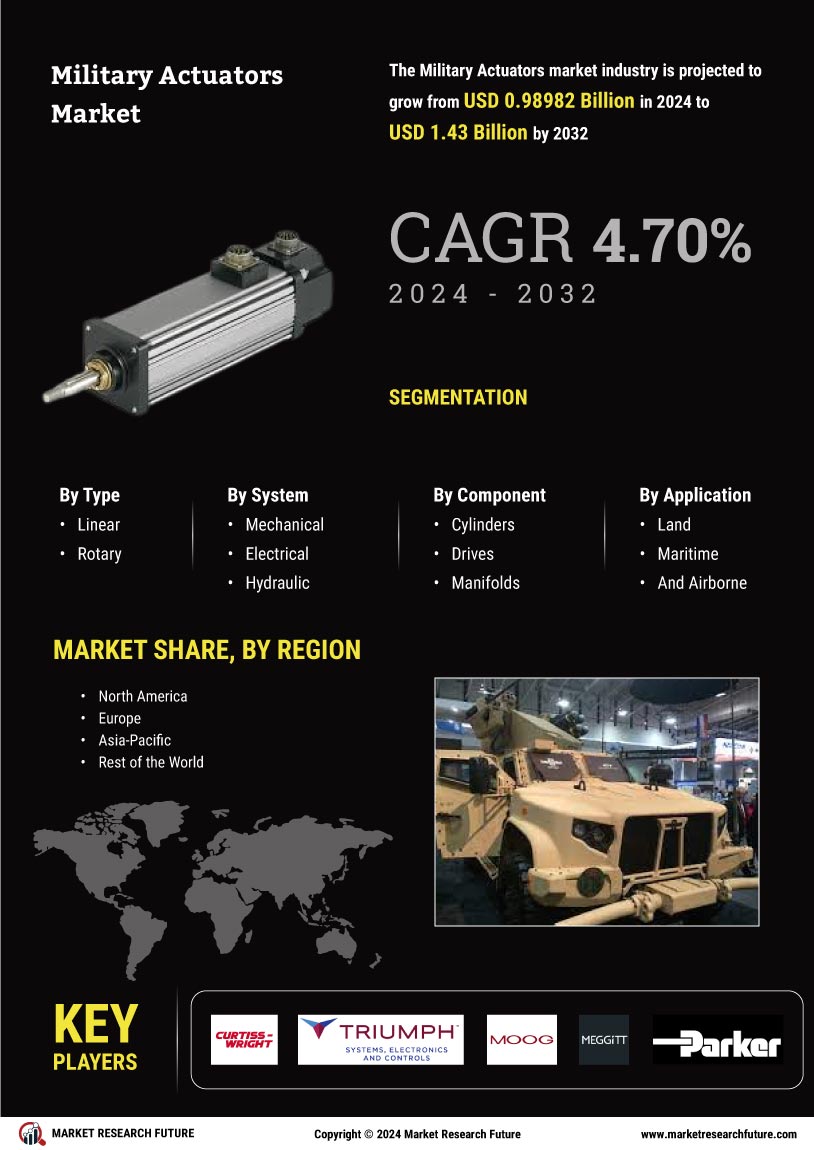 Military Actuators Market