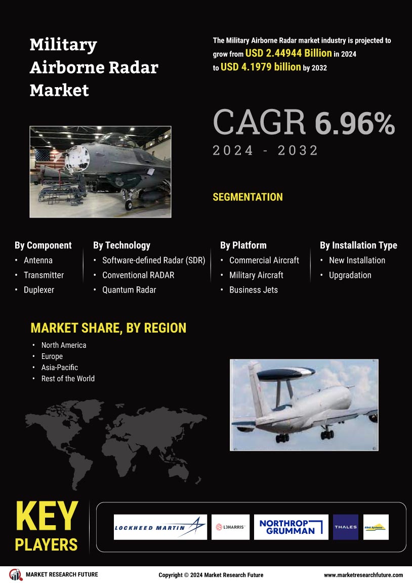 Military Airborne Radar Market