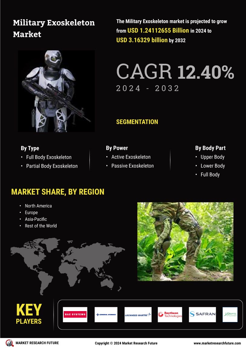 Military Exoskeleton Market