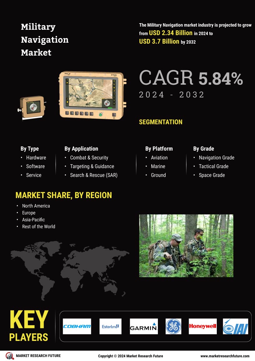 Military Navigation Market