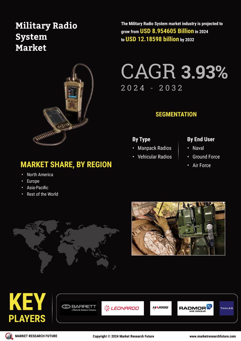 Military Radio System Market