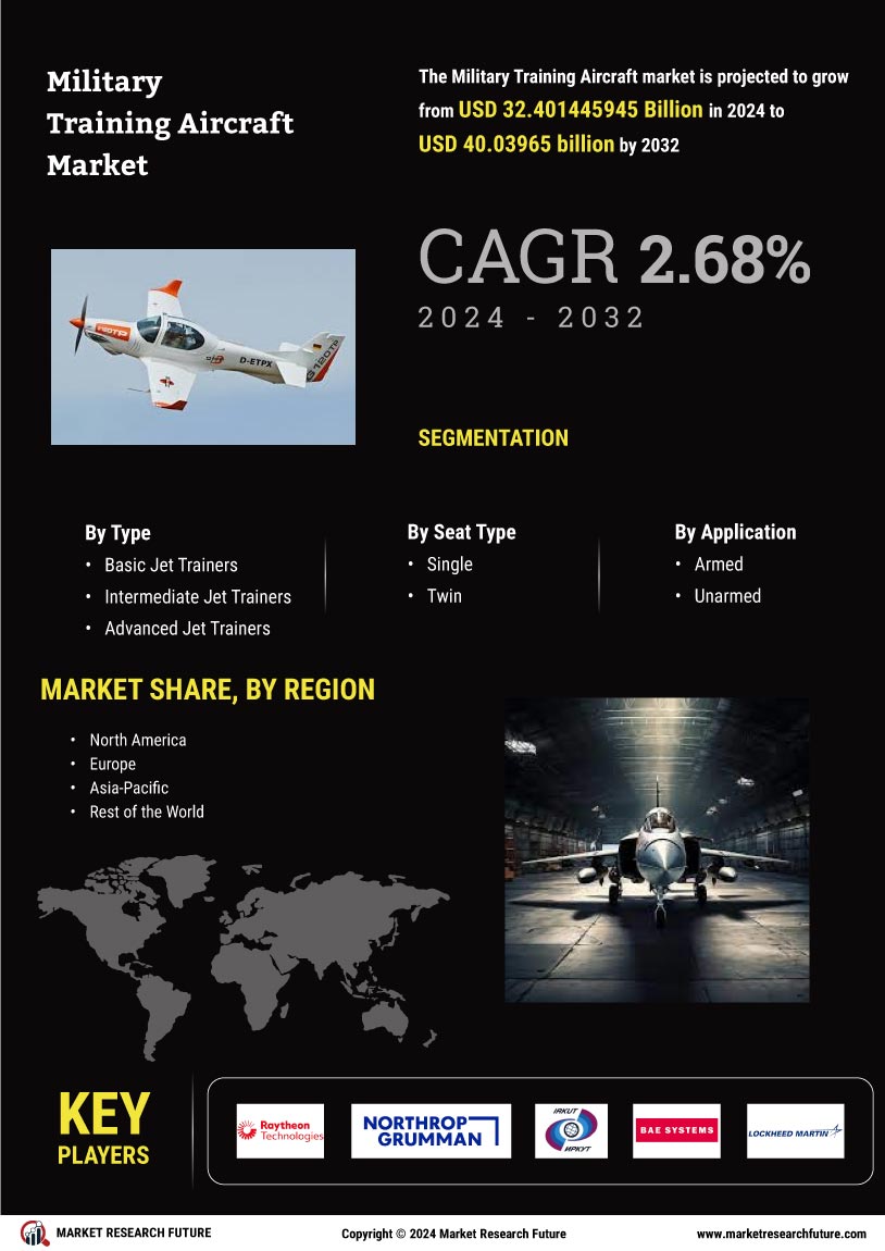 Military Training Aircraft Market