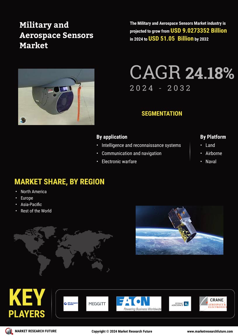 Military Aerospace Sensors Market