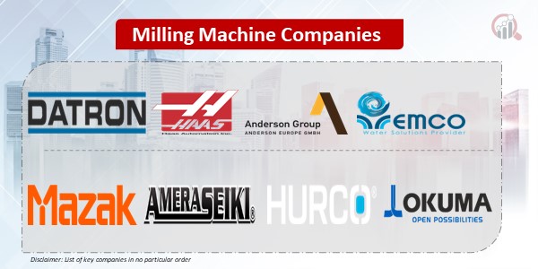 Milling Machine Key Companies