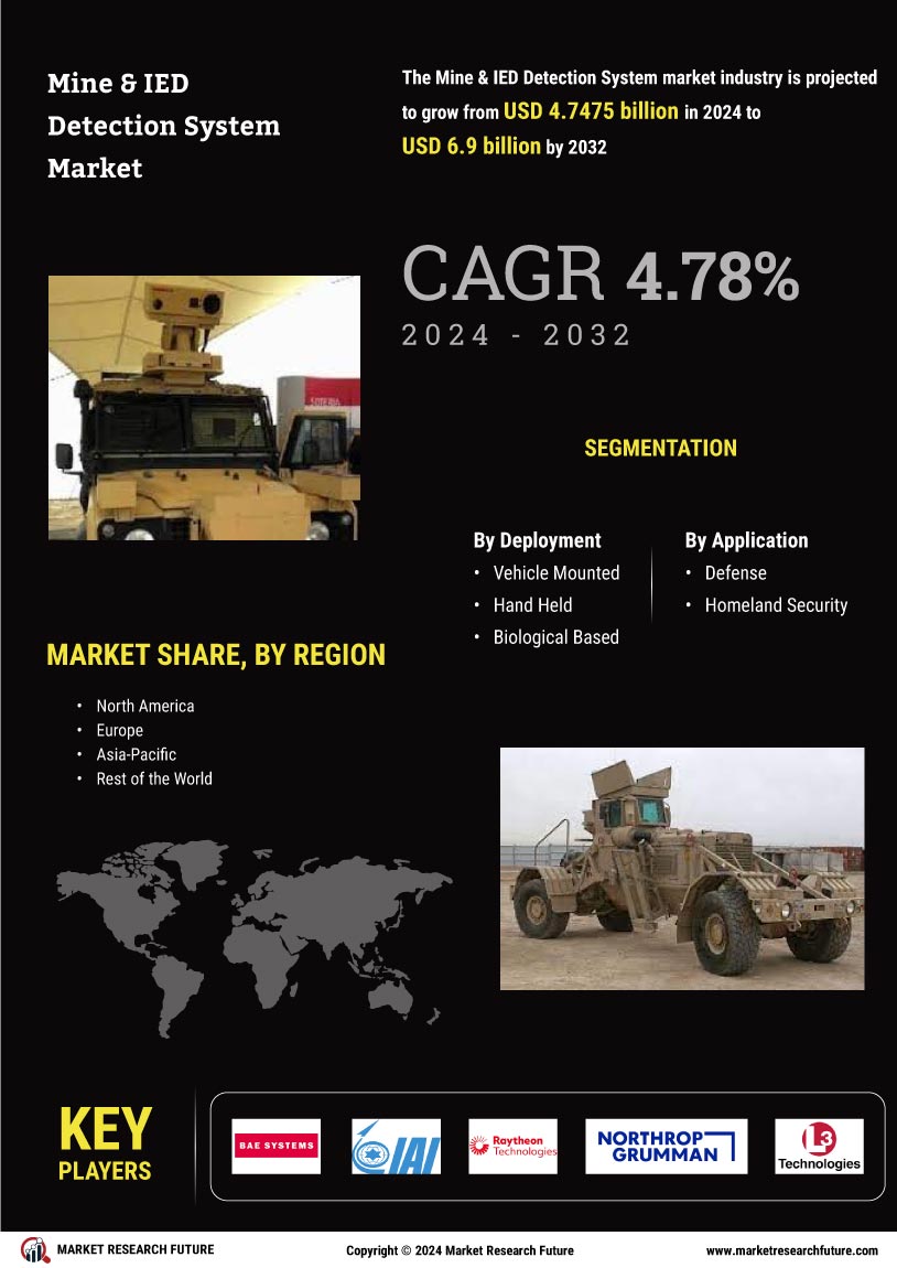 Mine IED Detection System Market