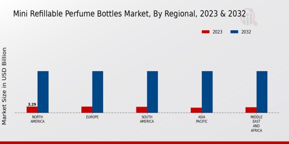 Mini Refillable Perfume Bottles Market By Regional