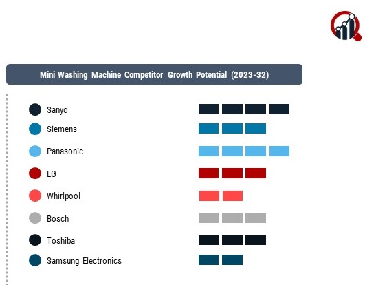 Mini Washing Machine companies