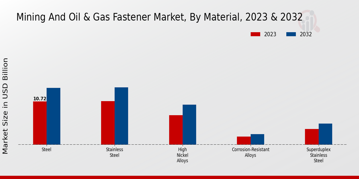 Mining_And_Oil_&_Gas_Fastener_Market_2