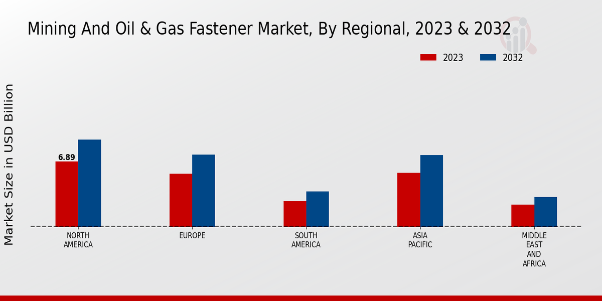 Mining_And_Oil_&_Gas_Fastener_Market_3