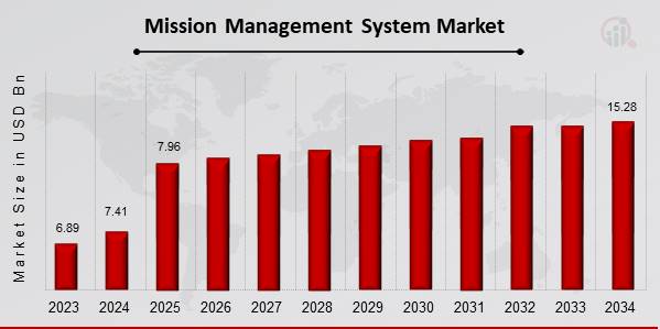 Mission Management System Market Overview.jpg