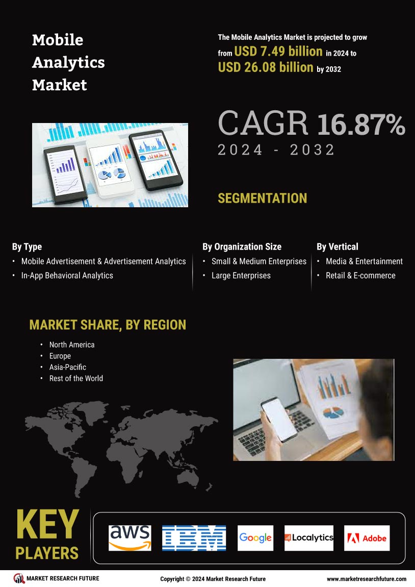 Mobile Analytics Market