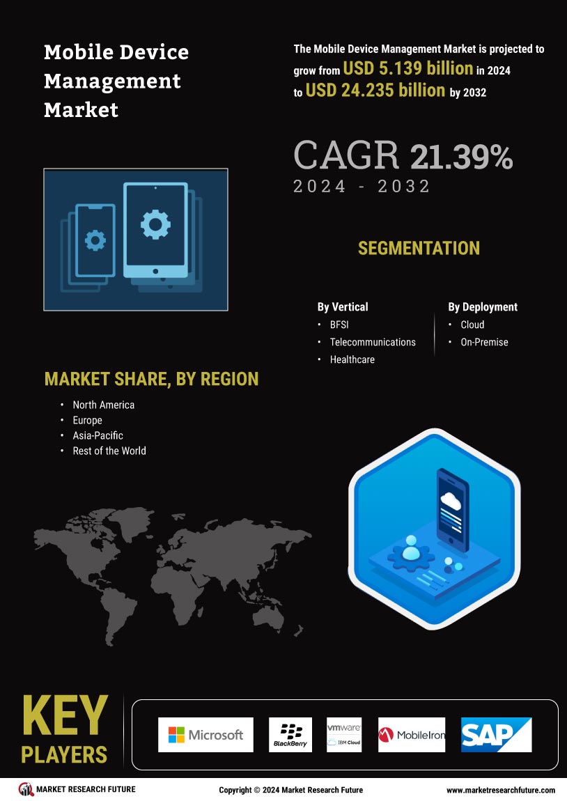 Mobile Device Management Market