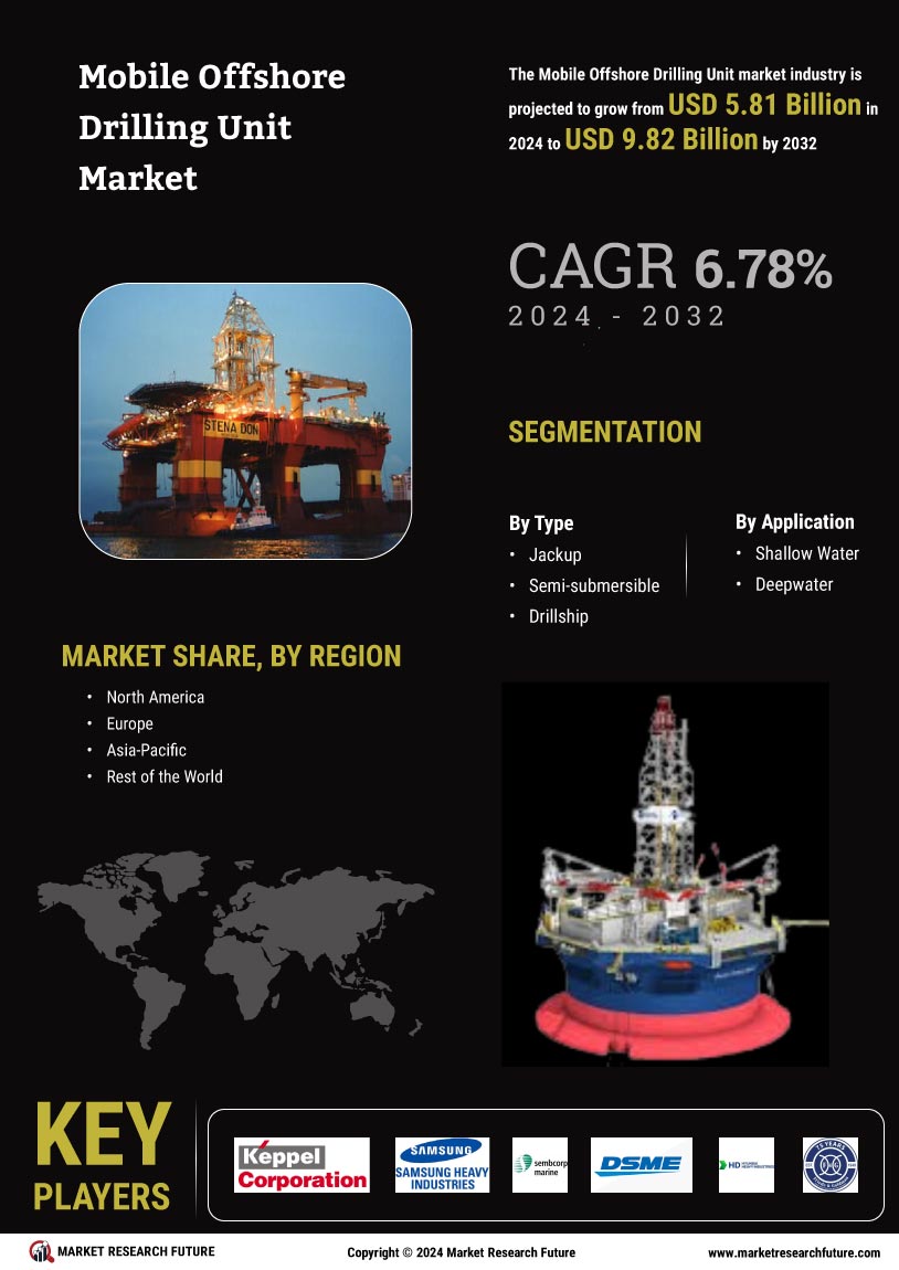 Mobile Offshore Drilling Unit Market