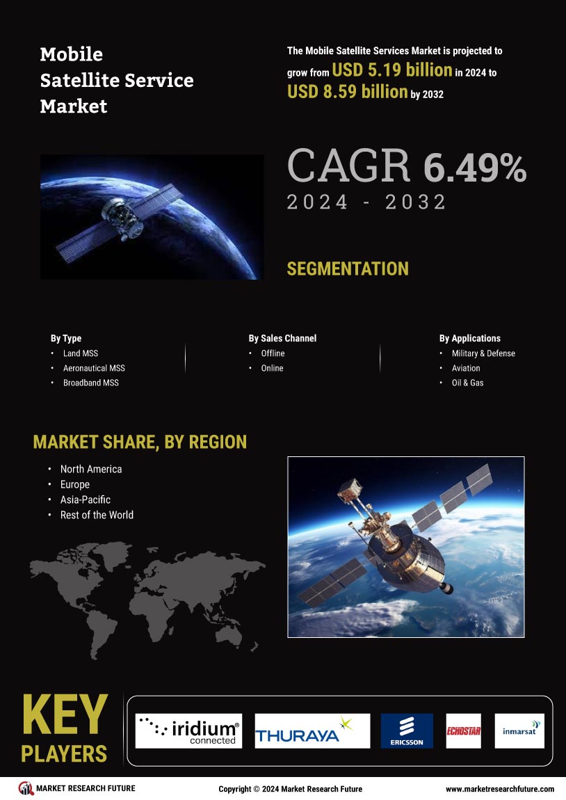 Mobile Satellite Services Market