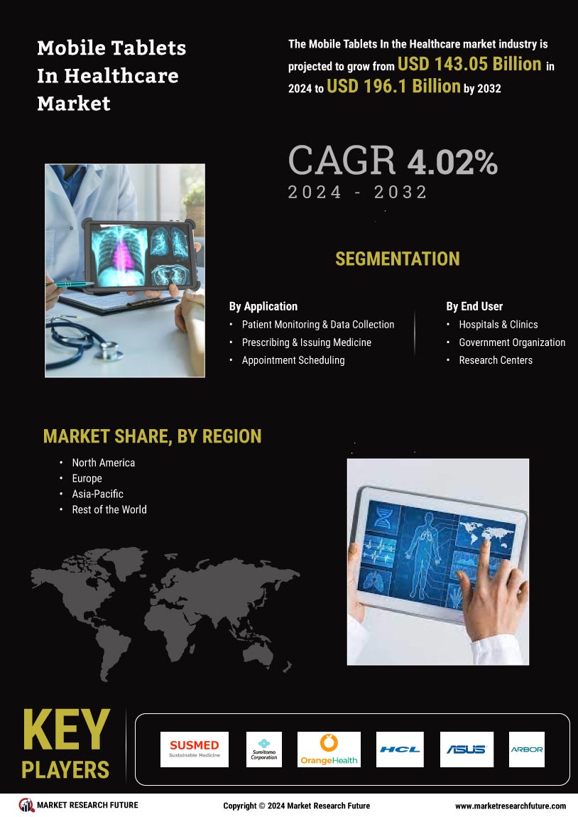 Mobile Tablets Healthcare Market