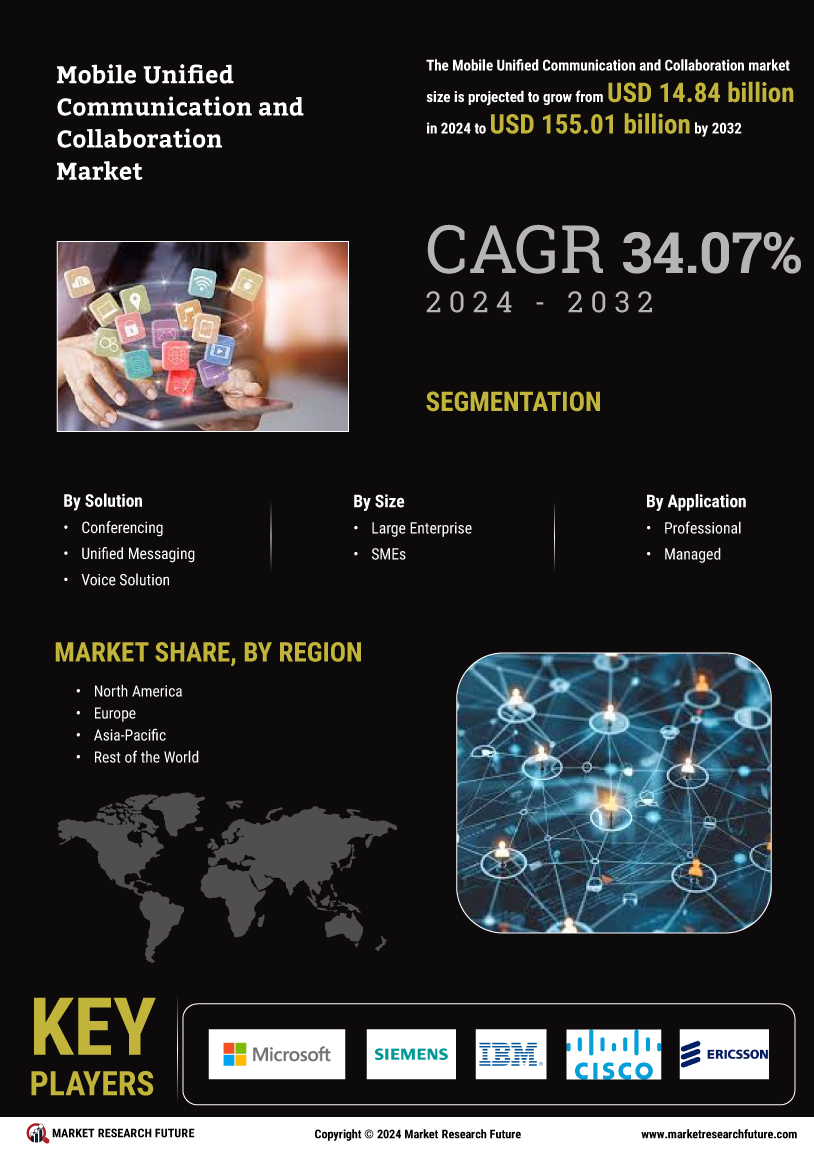 Mobile unified communication collaboration Market