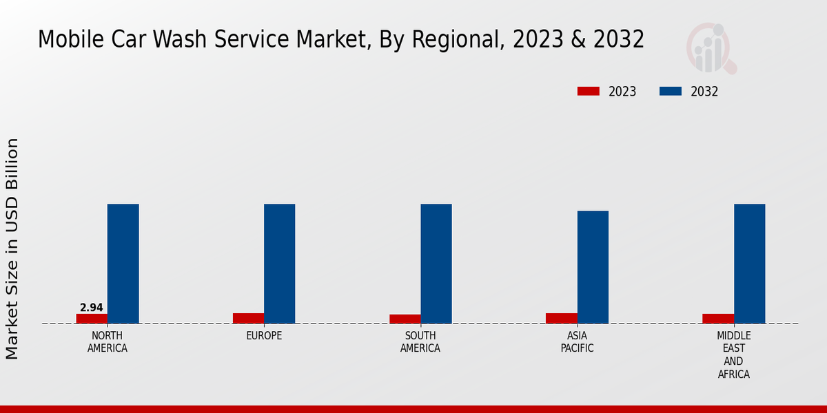 Mobile Car Wash Service Market3