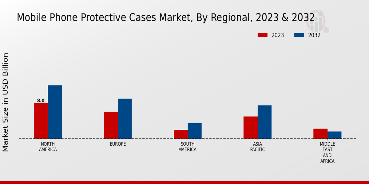 Mobile Phone Protective Cases Market Regional Insights