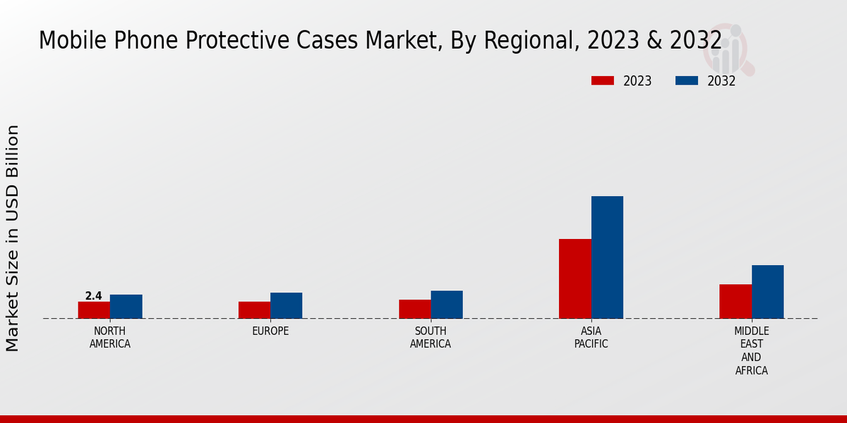 Mobile Phone Protective Cases Market By Regional