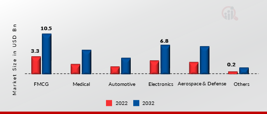 Modern Manufacturing Execution System Market, by Application Type