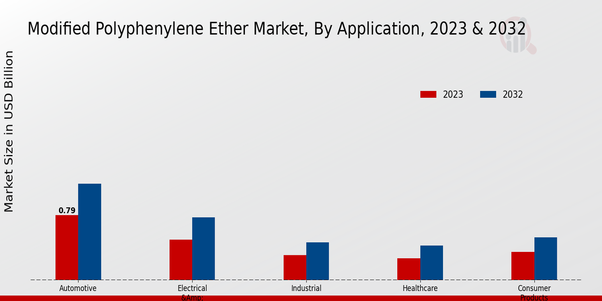 Modified_Polyphenylene_Ether_Market_2